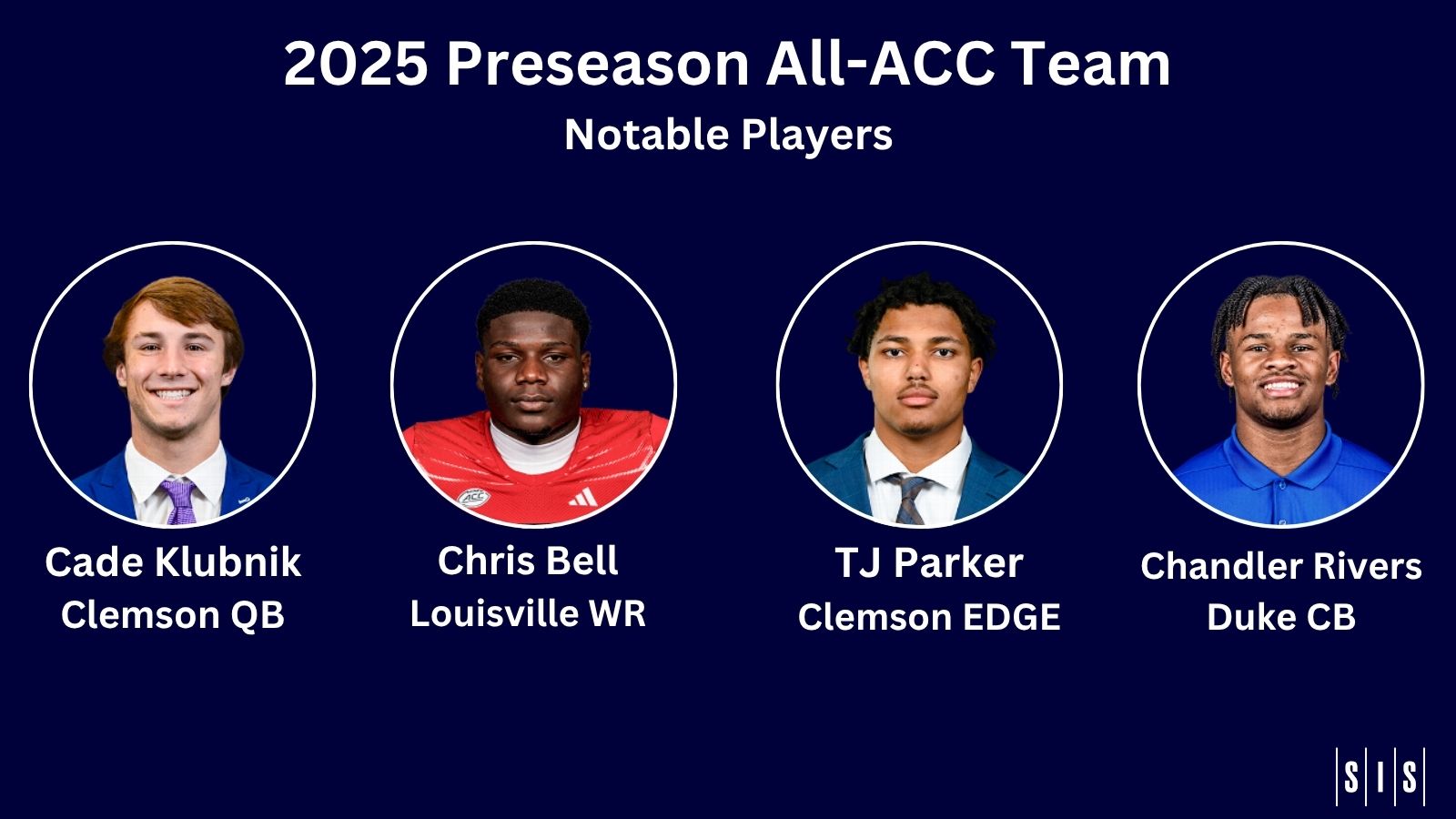 2025 Preseason All-ACC Team, Notable Players - Cade Klubnik, Clemson QB, Chris Bell, Louisville WR, TJ Parker, Clemson Edge, Chandler Rivers, Duke CB