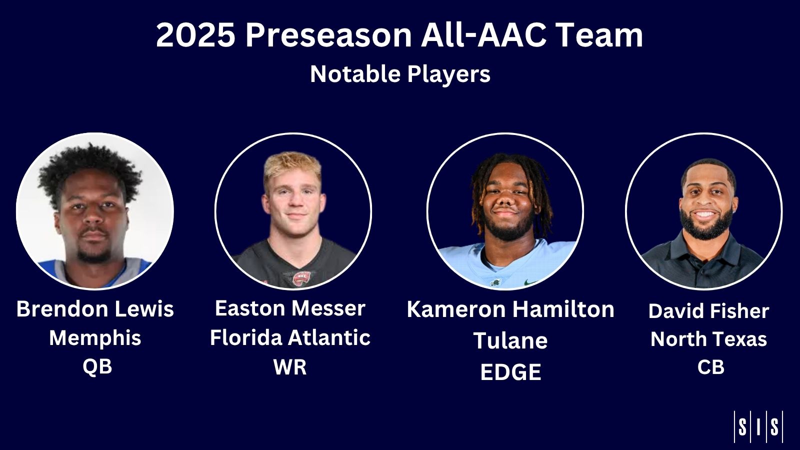 2025 Preseason All-AAC Team- Notable Players: Brendon Lewis, Memphis QB, Easton Messer Florida Atlantic WR, Kameron Hamilton, Tulane Edge, David Fisher, North Texas CB