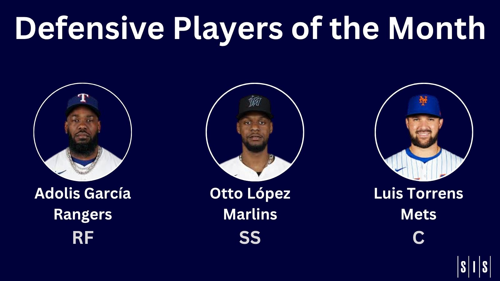 July Defensive Players of the Month- Rangers RF Adolis Garcia, Marlins SS Otto Lopez, Mets C Luis Torrens