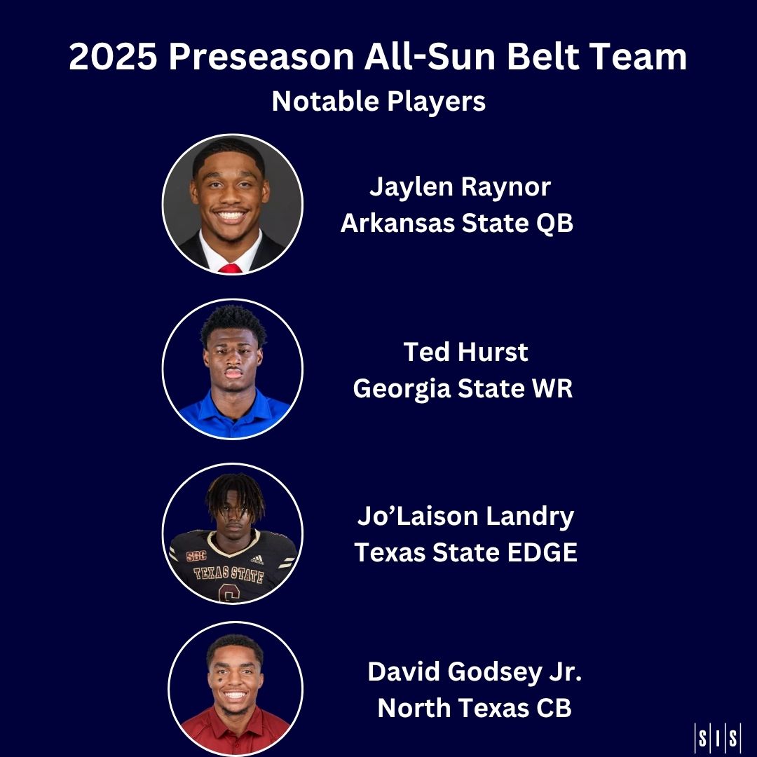 2025 Preseason All-Sun Belt Team, Notable Players - Jaylen Raynor, Arkansas State QB, Ted Hurst, Georgia State WR, Jo'Laison Landry, Texas State Edge, David Godsey Jr., North Texas CB