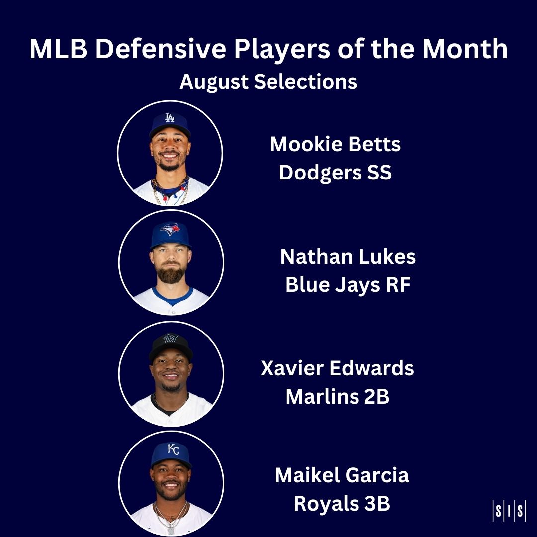 Defensive Players of the Month: Mookie Betts, Nathan Lukes, Xavier Edwards, Maikel Garcia.